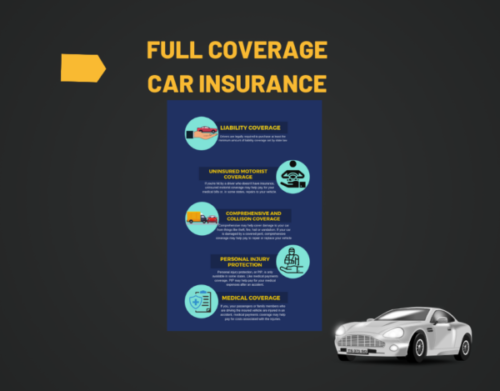 What is full coverage car insurance